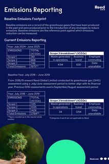 Emissions data extracted from page 3