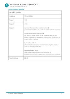 Emissions data extracted from page 3