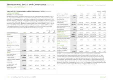 Emissions data extracted from page 50