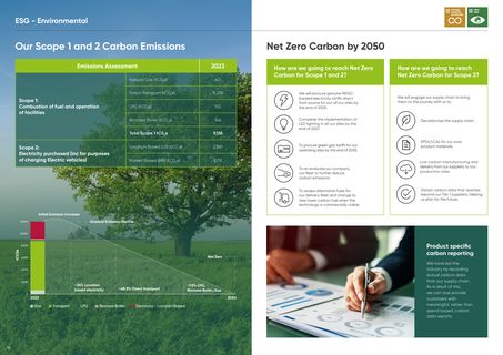 Emissions data extracted from page 6