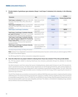 Emissions data extracted from page 32