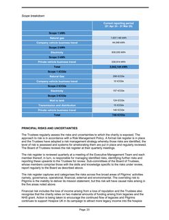 Emissions data extracted from page 24