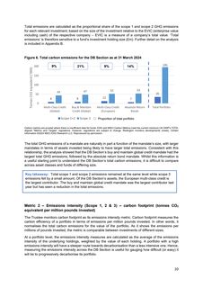 Emissions data extracted from page 20