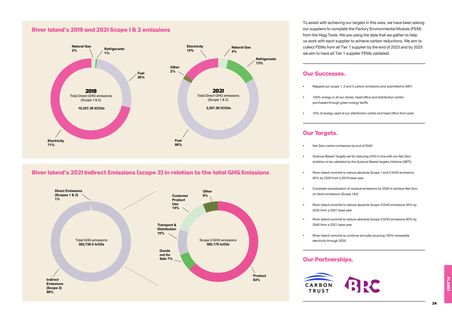 Emissions data extracted from page 24