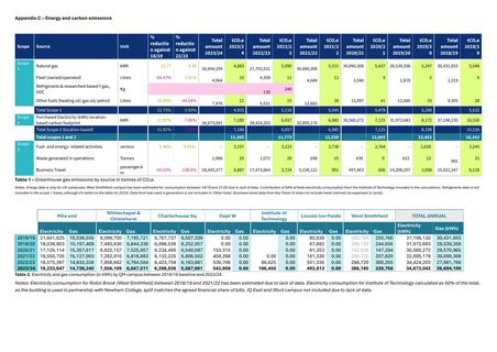 Emissions data extracted from page 16