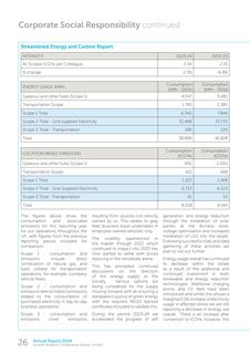 Emissions data extracted from page 28