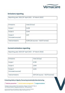Emissions data extracted from page 3