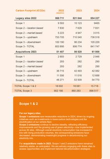 Emissions data extracted from page 2