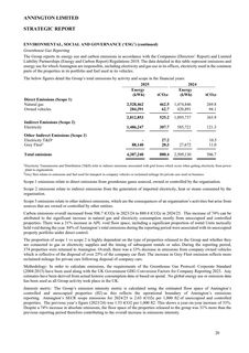 Emissions data extracted from page 21