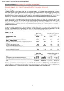 Emissions data extracted from page 12