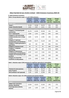 Emissions data extracted from page 6