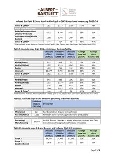 Emissions data extracted from page 7