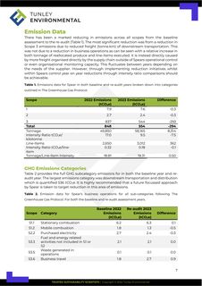 Emissions data extracted from page 8