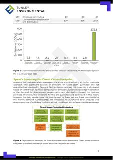 Emissions data extracted from page 9