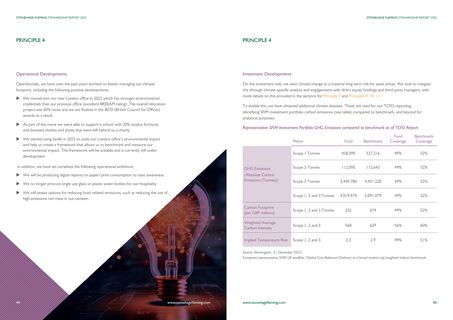 Emissions data extracted from page 23