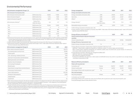 Emissions data extracted from page 108