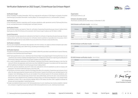 Emissions data extracted from page 119