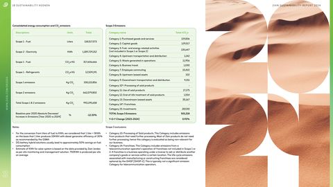 Emissions data extracted from page 88