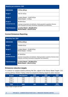 Emissions data extracted from page 3