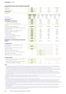 Emissions data extracted from page 66