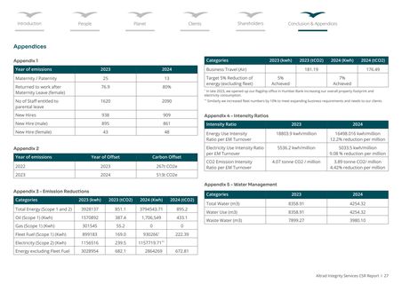 Emissions data extracted from page 27