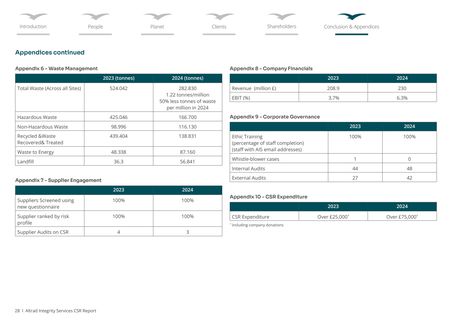 Emissions data extracted from page 28