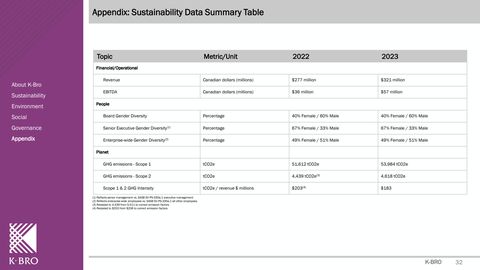Emissions data extracted from page 32
