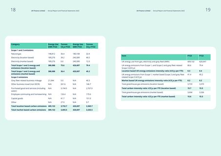 Emissions data extracted from page 10