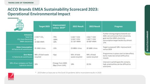 Emissions data extracted from page 51