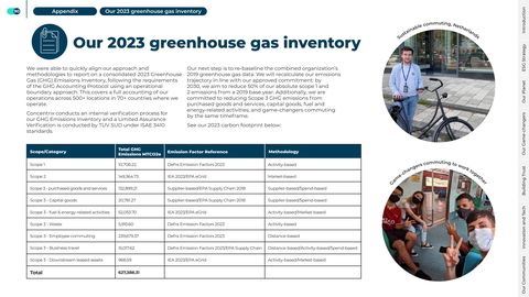 Emissions data extracted from page 90