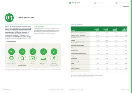 Emissions data extracted from page 20