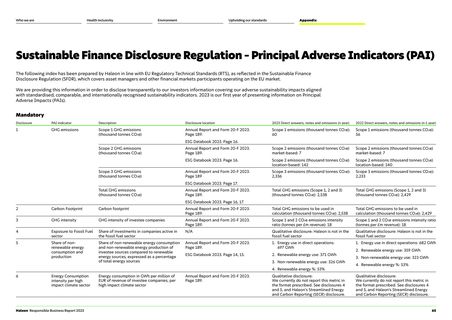Emissions data extracted from page 66