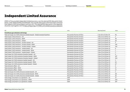 Emissions data extracted from page 72