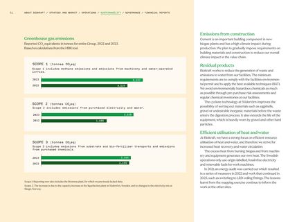 Emissions data extracted from page 51