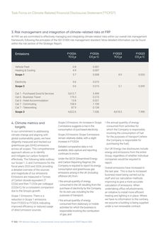 Emissions data extracted from page 18