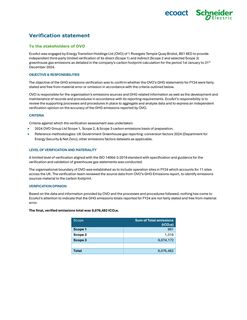 Emissions data extracted from page 1