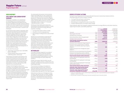 Emissions data extracted from page 28