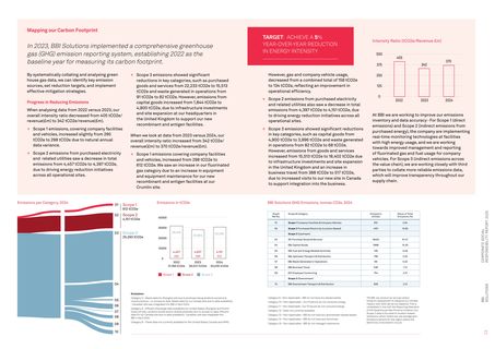 Emissions data extracted from page 12