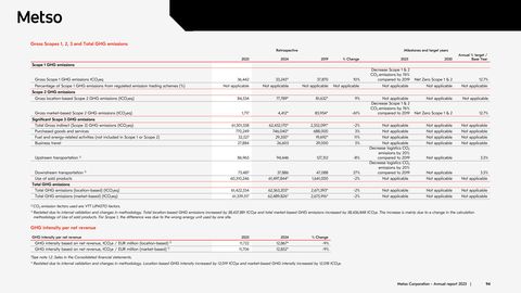 Emissions data extracted from page 39
