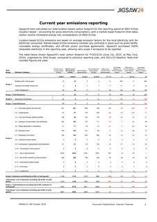 Emissions data extracted from page 3