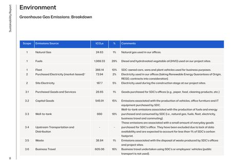 Emissions data extracted from page 8
