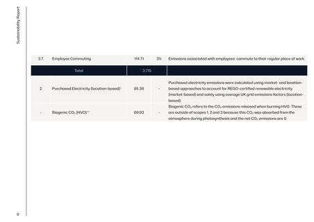 Emissions data extracted from page 9