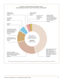 Emissions data extracted from page 3