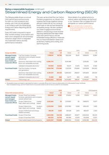 Emissions data extracted from page 74