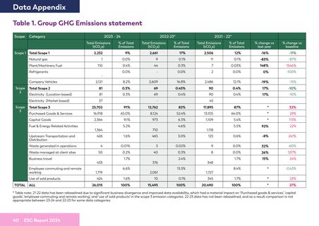 Emissions data extracted from page 41