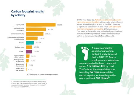 Emissions data extracted from page 16