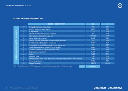 Emissions data extracted from page 27