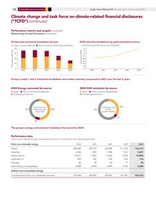 Emissions data extracted from page 40
