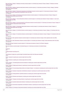 Emissions data extracted from page 18
