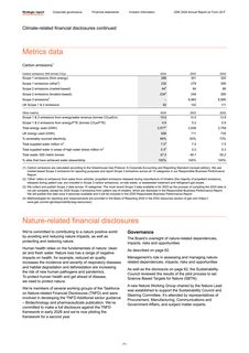 Emissions data extracted from page 77